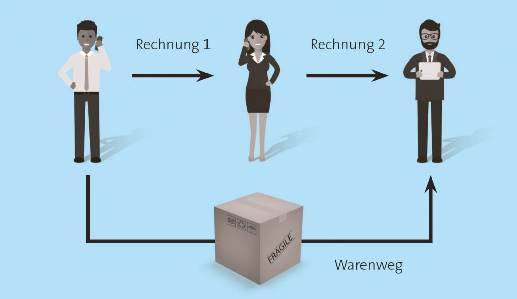 reihengeschaeft